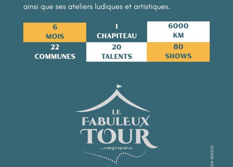 Cirque Musical au Prieuré de Bray