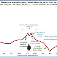 Conférence « Lhistoire du Climat » au Tiers Lieu de Senlis