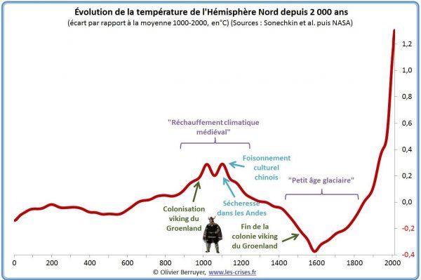 Conférence « Lhistoire du Climat » au Tiers Lieu de Senlis